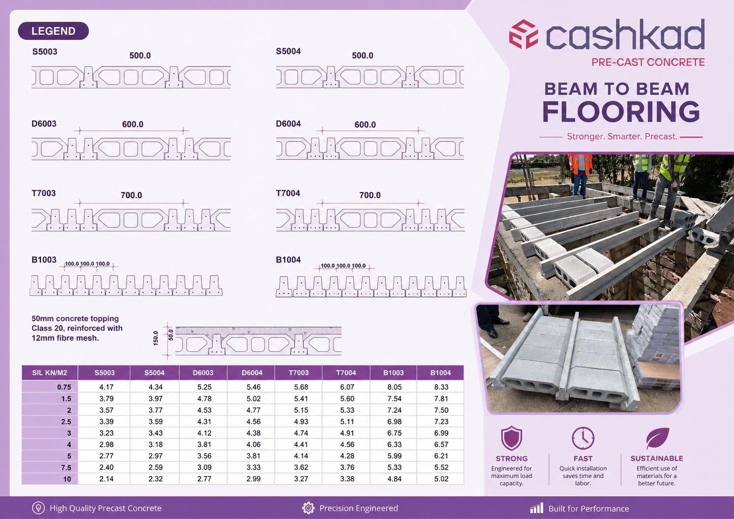 Beam to Beam Flooring Technical Specifications